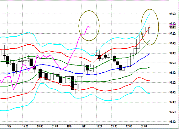 20130813 USDJPY H Super Bollinger.gif