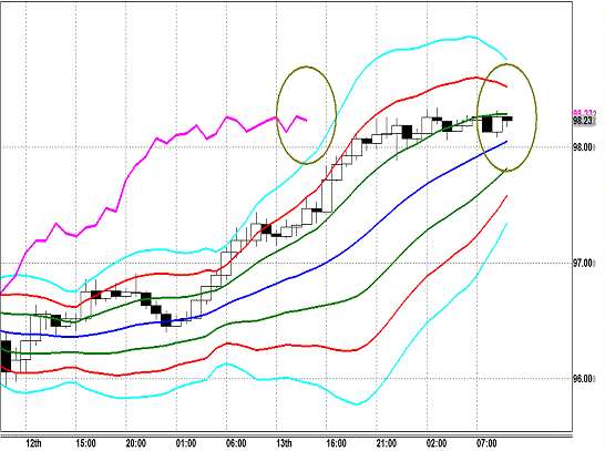 20130814 USDJPY H Super Bollinger.gif