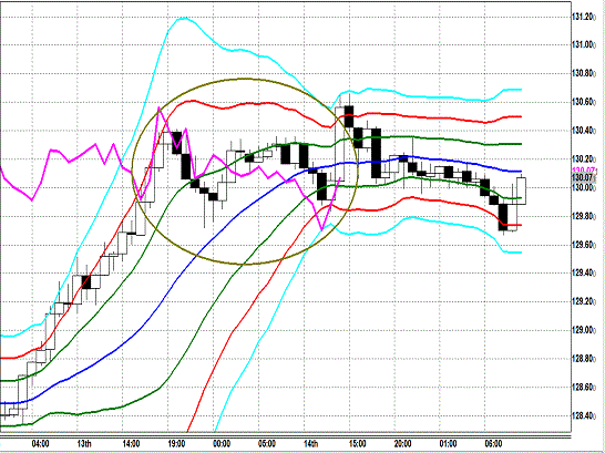 20130815 EURJPY H Super Bollinger.gif