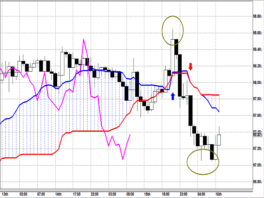 20130816 USDJPY H Span Model.gif