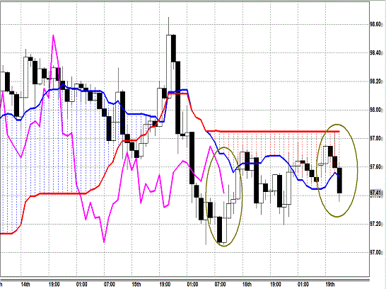 20130819 USDJPY H Span Model.gif