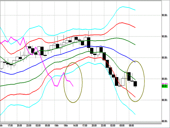 20130820 AUDJPY H Super Bollinger.gif