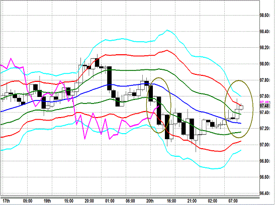 20130821 USDJPY H Super Bollinger.gif