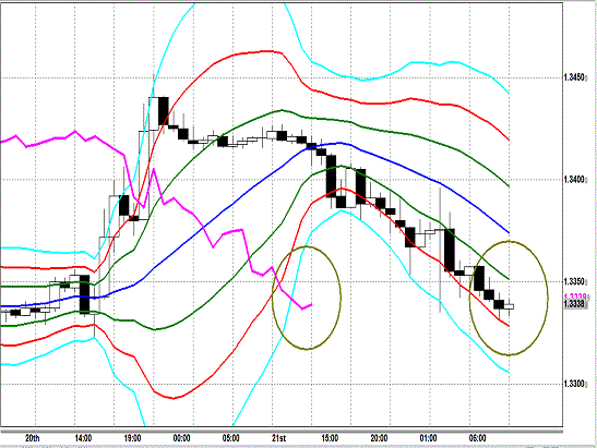 20130822 EURUSD H Super Bollinger.gif