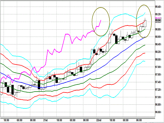 20130823 USDJPY H Super Bollinger.gif