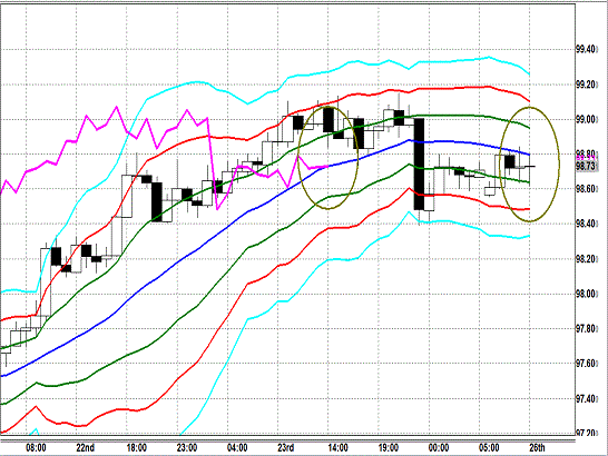 20130826 USDJPY H Super Bollinger.gif