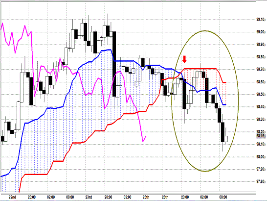 20130827 USDJPY H Span Model.gif