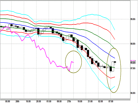 20130828 USDJPY H Super Bollinger.gif