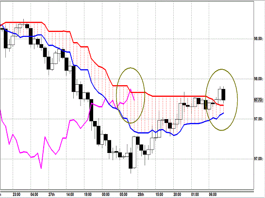 20130829 USDJPY H Span Model.gif