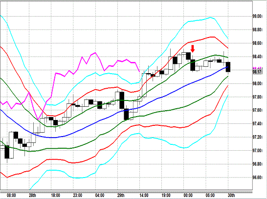 20130830 USDJPY H Super Bollinger.gif