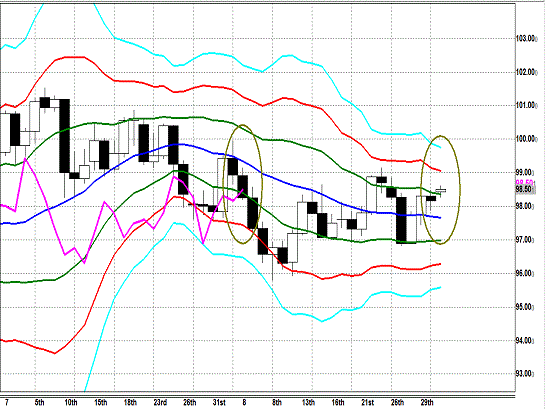 20130902 USDJPY D Super Bollinger.gif