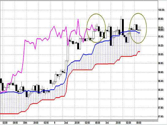 20130904 USDJPY H Span Model.gif