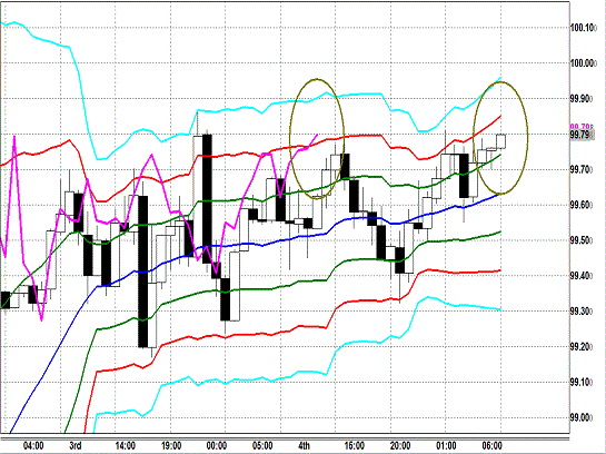 20130905 USDJPY H Super Bollinger.gif