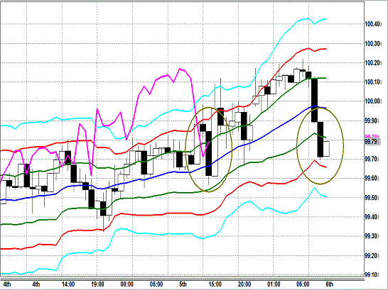 20130906 USDJPY H Super Bollinger.gif