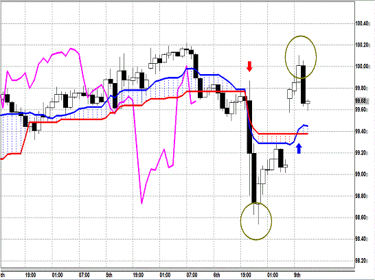 20130909 USDJPY H Span Model.gif