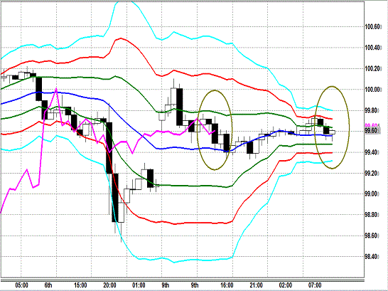 20130910 USDJPY H Super Bollinger.gif