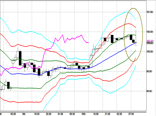 20130911 USDJPY H Super Bollinger.gif