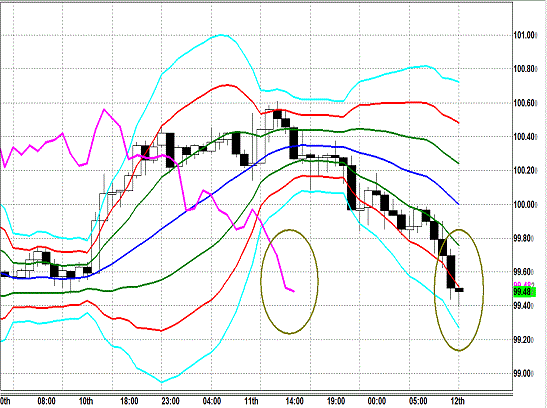 20130912 USDJPY H Super Bollinger.gif