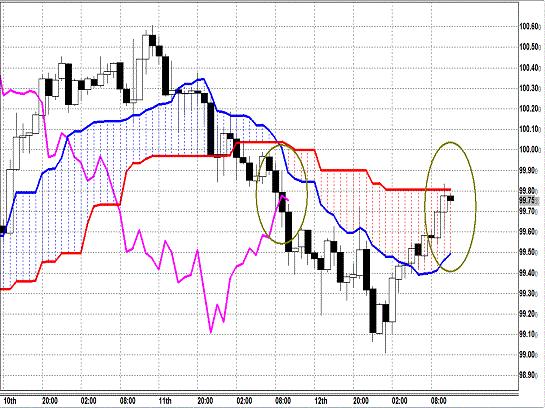 20130913 USDJPY H Span Model.gif