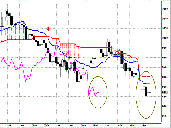 20130916 USDJPY H Span Model.gif