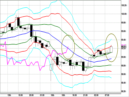 20130917 USDJPY H Super Bollinger.gif