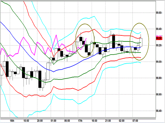 20130918 USDJPY H Super Bollinger.gif