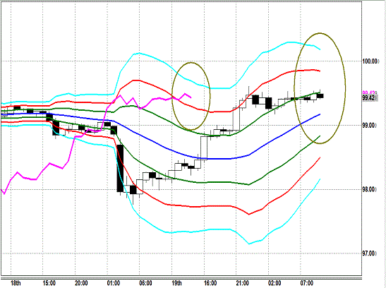 20130920 USDJPY H Super Bollinger.gif