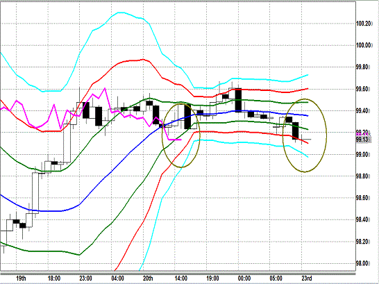 20130923 USDJPY H Super Bollinger.gif