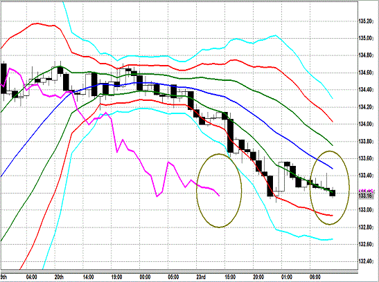 20130924 EURJPY H Super Bollinger.gif