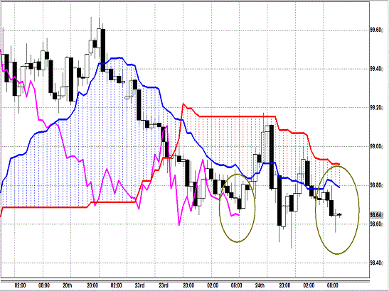 20130925 USDJPY H Span Model.gif