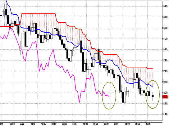 20130926 AUDJPY H Span Model.gif