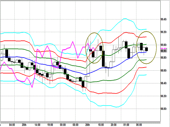 20130927 USDJPY H Super Bollinger.gif