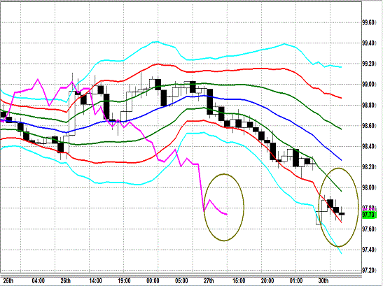 20130930 USDJPY H Super Bollinger.gif