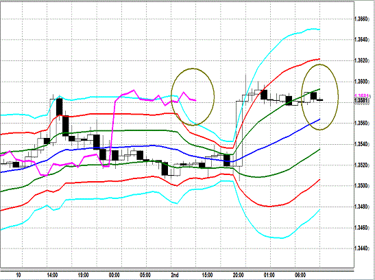 20131003 EURUSD H Super Bollinger.gif