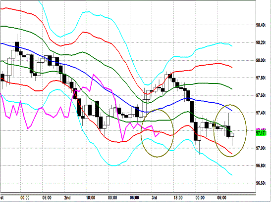 20131004 USDJPY H Super Bollinger.gif