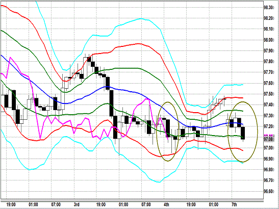 20131007 USDJPY H Super Bollinger.gif