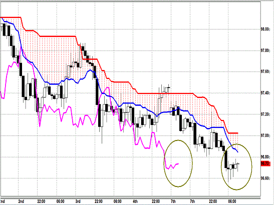 20131008 USDJPY H Span Model.gif