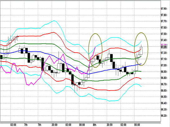 20131009 USDJPY H Super Bollinger.gif