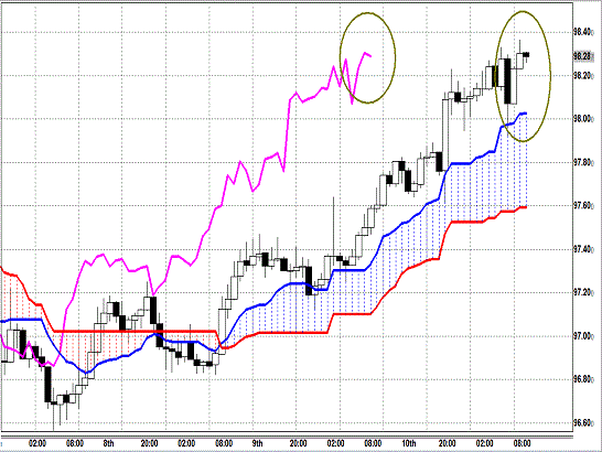 20131011 USDJPY H Span Model.gif