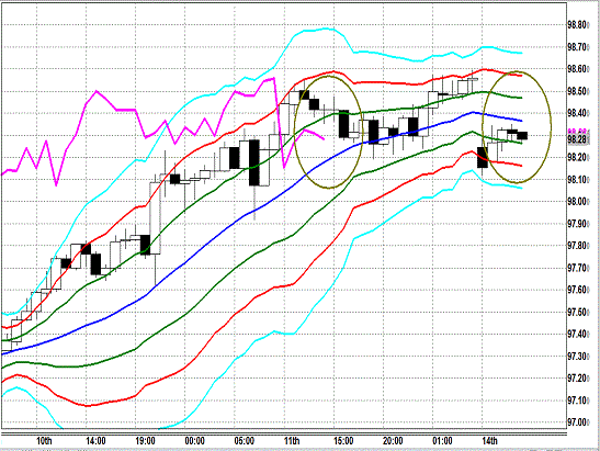 20131014 USDJPY H Super Bollinger.gif