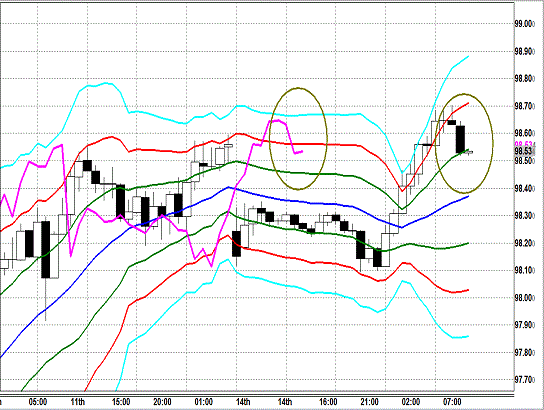 20131015 USDJPY H Super Bollinger.gif