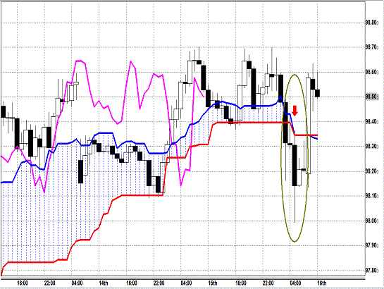 20131016 USDJPY H Span Model.gif