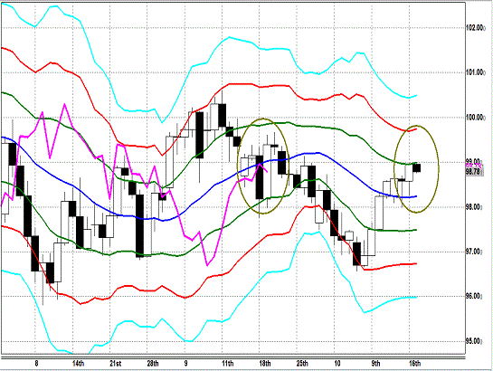 20131017 USDJPY D Span Model1.gif