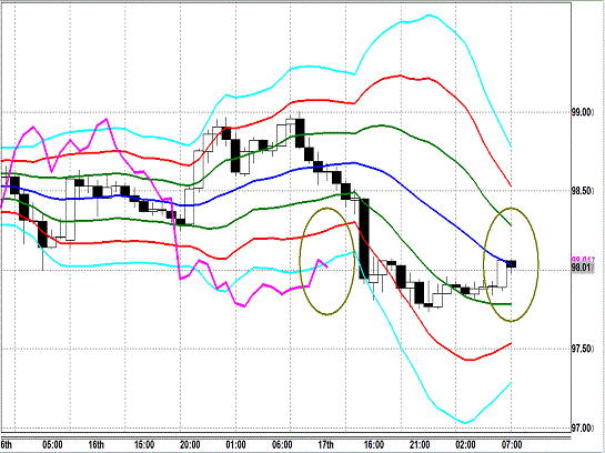 20131018 USDJPY H Super Bollinger1.gif