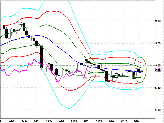 20131021 USDJPY H Super Bollinger1.gif