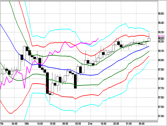 20131022 USDJPY H Super Bollinger1.gif