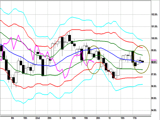 20131023 USDJPY D Super Bollinger1.gif