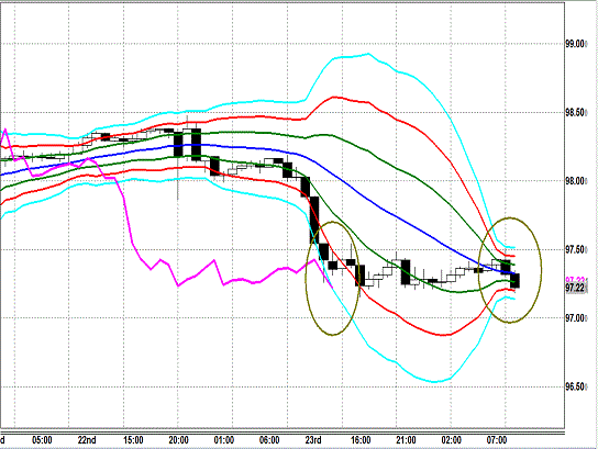 20131024 USDJPY H Super Bollinger1.gif