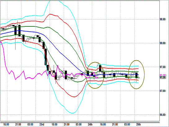 20131025 USDJPY H Super Bollinger1.gif