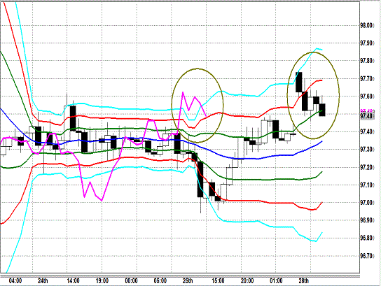 20131028 USDJPY H Super Bollinger.gif